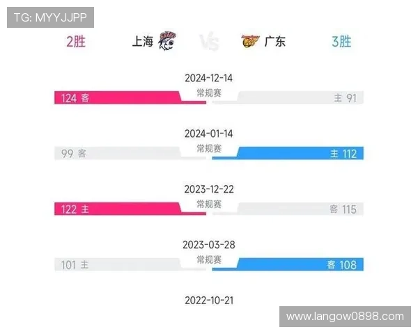 上海大胜广东 4人满分6人及格