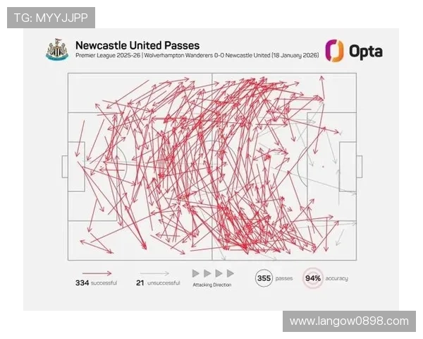 葬礼中场控球等于纽卡哑火定律